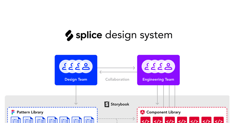 splice design system splice design system
